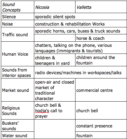 Table2_sound_components