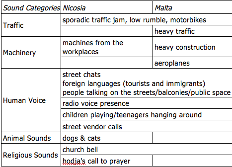 Table3_sound_categories